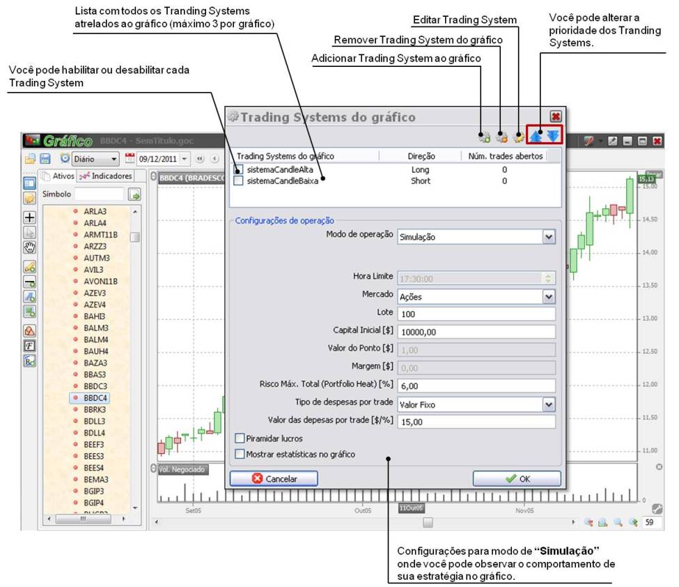 um trading